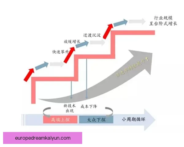 恩德里克潜力分析：状态回暖，未来发展备受关注